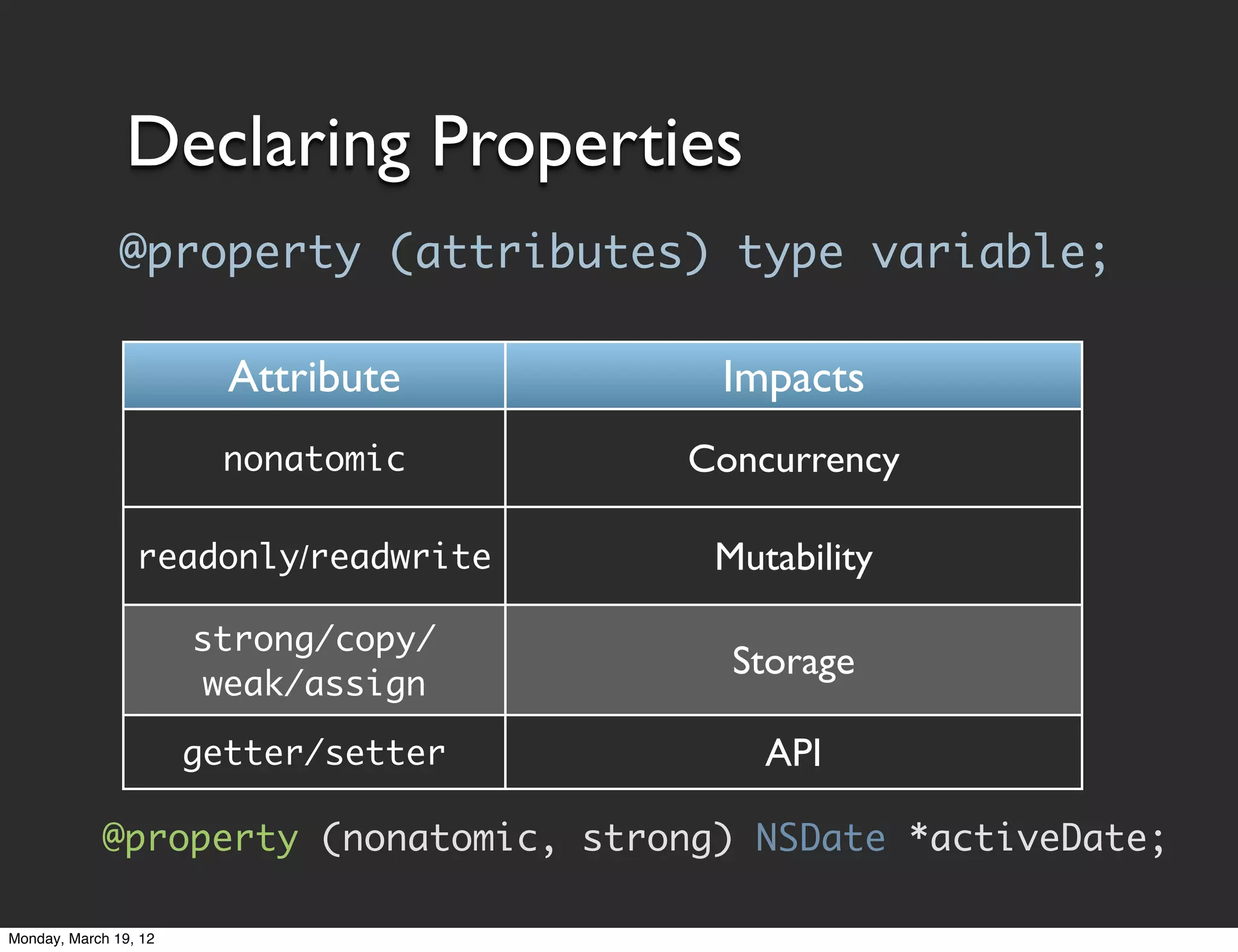 Declaring Properties
               @property (attributes) type variable;

                         Attribute      Impacts
                         nonatomic     Concurrency

                 readonly/readwrite     Mutability

                       strong/copy/
                                         Storage
                       weak/assign

                       getter/setter       API

            @property (nonatomic, strong) NSDate *activeDate;

Monday, March 19, 12
 
