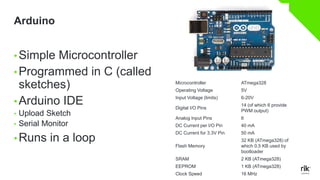 Beginning IoT for Developers | PPT