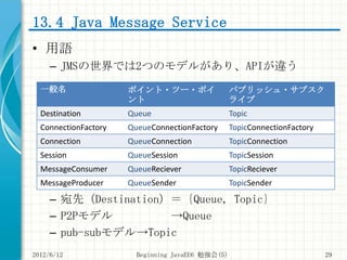 13.4 Java Message Service
• 用語
     – JMSの世界では2つのモデルがあり、APIが違う
  一般名                 ポイント・ツー・ポイ                   パブリッシュ・サ...