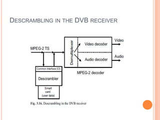 DESCRAMBLING IN THE DVB RECEIVER
 