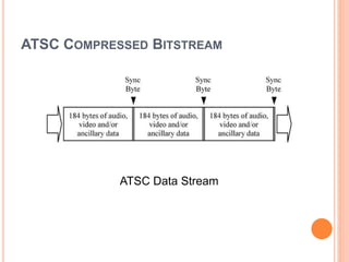 ATSC COMPRESSED BITSTREAM
ATSC Data Stream
 