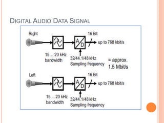 DIGITAL AUDIO DATA SIGNAL
 