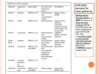 DVB-SNG:
standard for
news gathering
Multiprotocol
Encapsulation, or
MPE for short, is a
Data link layer
protocol defined
by DVB which has
been published as
part of ETSI EN
301 192.
It provides means
to carry packet
oriented protocols
(like for instance
IP) on top
of MPEG transport
stream (TS).
 