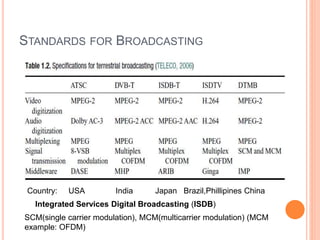STANDARDS FOR BROADCASTING
Country: USA India Japan Brazil,Phillipines China
Integrated Services Digital Broadcasting (ISDB)
SCM(single carrier modulation), MCM(multicarrier modulation) (MCM
example: OFDM)
 