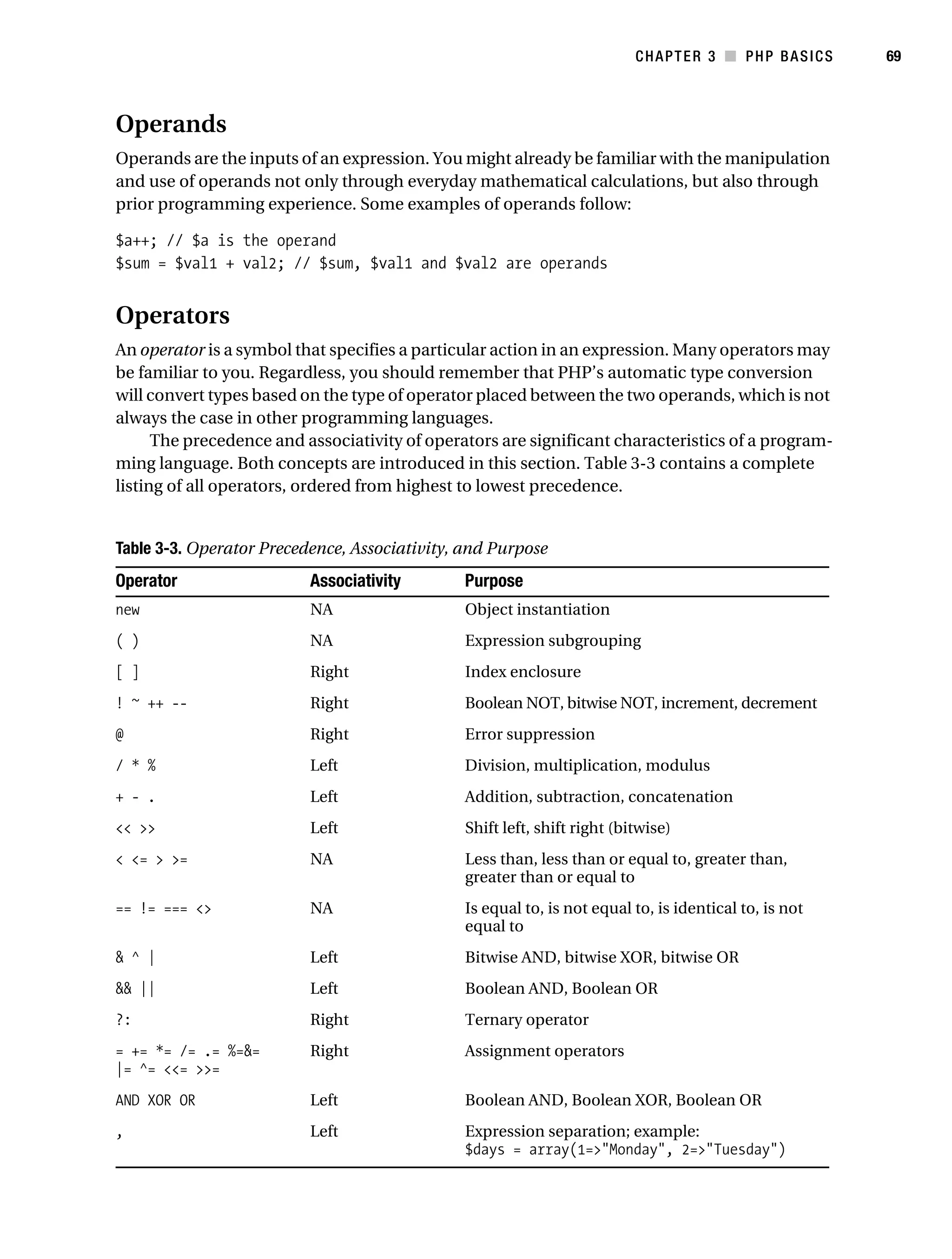 Gilmore_552-1C03.fm Page 69 Monday, November 7, 2005 3:56 PM




                                                                                          CHAPTER 3 ■ PHP BASICS       69



           Operands
           Operands are the inputs of an expression. You might already be familiar with the manipulation
           and use of operands not only through everyday mathematical calculations, but also through
           prior programming experience. Some examples of operands follow:

           $a++; // $a is the operand
           $sum = $val1 + val2; // $sum, $val1 and $val2 are operands


           Operators
           An operator is a symbol that specifies a particular action in an expression. Many operators may
           be familiar to you. Regardless, you should remember that PHP’s automatic type conversion
           will convert types based on the type of operator placed between the two operands, which is not
           always the case in other programming languages.
                 The precedence and associativity of operators are significant characteristics of a program-
           ming language. Both concepts are introduced in this section. Table 3-3 contains a complete
           listing of all operators, ordered from highest to lowest precedence.


           Table 3-3. Operator Precedence, Associativity, and Purpose
           Operator                       Associativity        Purpose
           new                            NA                   Object instantiation
           ( )                            NA                   Expression subgrouping
           [ ]                            Right                Index enclosure
           ! ~ ++ --                      Right                Boolean NOT, bitwise NOT, increment, decrement
           @                              Right                Error suppression
           / * %                          Left                 Division, multiplication, modulus
           + - .                          Left                 Addition, subtraction, concatenation
           << >>                          Left                 Shift left, shift right (bitwise)
           < <= > >=                      NA                   Less than, less than or equal to, greater than,
                                                               greater than or equal to
           == != === <>                   NA                   Is equal to, is not equal to, is identical to, is not
                                                               equal to
           & ^ |                          Left                 Bitwise AND, bitwise XOR, bitwise OR
           && ||                          Left                 Boolean AND, Boolean OR
           ?:                             Right                Ternary operator
           = += *= /= .= %=&=             Right                Assignment operators
           |= ^= <<= >>=
           AND XOR OR                     Left                 Boolean AND, Boolean XOR, Boolean OR
           ,                              Left                 Expression separation; example:
                                                               $days = array(1=>"Monday", 2=>"Tuesday")
 