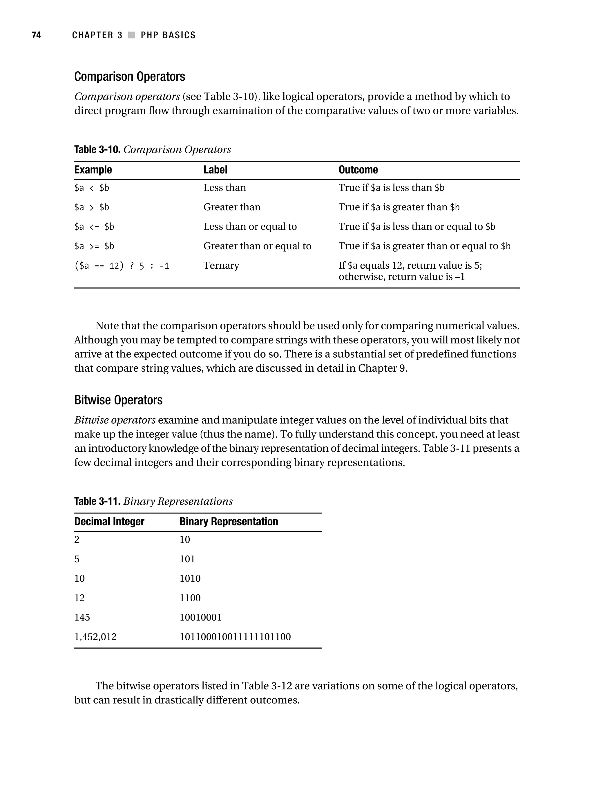 Gilmore_552-1C03.fm Page 74 Monday, November 7, 2005 3:56 PM




74         CHAPTER 3 ■ PHP BASICS



           Comparison Operators
           Comparison operators (see Table 3-10), like logical operators, provide a method by which to
           direct program flow through examination of the comparative values of two or more variables.


           Table 3-10. Comparison Operators
           Example                           Label                      Outcome
           $a < $b                           Less than                  True if $a is less than $b
           $a > $b                           Greater than               True if $a is greater than $b
           $a <= $b                          Less than or equal to      True if $a is less than or equal to $b
           $a >= $b                          Greater than or equal to   True if $a is greater than or equal to $b
           ($a == 12) ? 5 : -1               Ternary                    If $a equals 12, return value is 5;
                                                                        otherwise, return value is –1



                Note that the comparison operators should be used only for comparing numerical values.
           Although you may be tempted to compare strings with these operators, you will most likely not
           arrive at the expected outcome if you do so. There is a substantial set of predefined functions
           that compare string values, which are discussed in detail in Chapter 9.


           Bitwise Operators
           Bitwise operators examine and manipulate integer values on the level of individual bits that
           make up the integer value (thus the name). To fully understand this concept, you need at least
           an introductory knowledge of the binary representation of decimal integers. Table 3-11 presents a
           few decimal integers and their corresponding binary representations.


           Table 3-11. Binary Representations
           Decimal Integer            Binary Representation
           2                          10
           5                          101
           10                         1010
           12                         1100
           145                        10010001
           1,452,012                  101100010011111101100



               The bitwise operators listed in Table 3-12 are variations on some of the logical operators,
           but can result in drastically different outcomes.
 