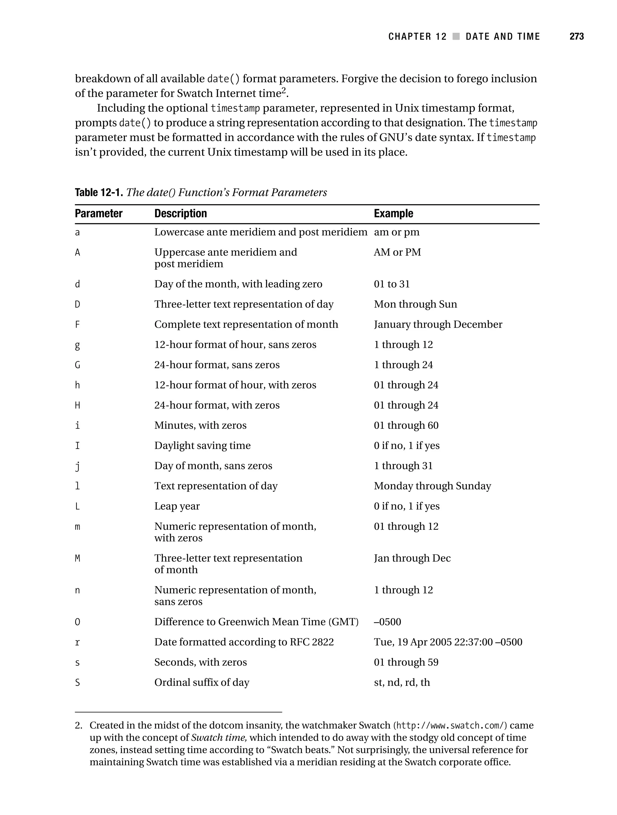 Gilmore 2E_552-1.book Page 273 Tuesday, November 1, 2005 1:31 PM




                                                                                  CHAPTER 12 ■ DATE AND TIME           273



           breakdown of all available date() format parameters. Forgive the decision to forego inclusion
           of the parameter for Swatch Internet time2.
                Including the optional timestamp parameter, represented in Unix timestamp format,
           prompts date() to produce a string representation according to that designation. The timestamp
           parameter must be formatted in accordance with the rules of GNU’s date syntax. If timestamp
           isn’t provided, the current Unix timestamp will be used in its place.


           Table 12-1. The date() Function’s Format Parameters
           Parameter           Description                                     Example
           a                   Lowercase ante meridiem and post meridiem am or pm
           A                   Uppercase ante meridiem and                     AM or PM
                               post meridiem
           d                   Day of the month, with leading zero             01 to 31
           D                   Three-letter text representation of day         Mon through Sun
           F                   Complete text representation of month           January through December
           g                   12-hour format of hour, sans zeros              1 through 12
           G                   24-hour format, sans zeros                      1 through 24
           h                   12-hour format of hour, with zeros              01 through 24
           H                   24-hour format, with zeros                      01 through 24
           i                   Minutes, with zeros                             01 through 60
           I                   Daylight saving time                            0 if no, 1 if yes
           j                   Day of month, sans zeros                        1 through 31
           l                   Text representation of day                      Monday through Sunday
           L                   Leap year                                       0 if no, 1 if yes
           m                   Numeric representation of month,                01 through 12
                               with zeros
           M                   Three-letter text representation                Jan through Dec
                               of month
           n                   Numeric representation of month,                1 through 12
                               sans zeros
           O                   Difference to Greenwich Mean Time (GMT)         –0500
           r                   Date formatted according to RFC 2822            Tue, 19 Apr 2005 22:37:00 –0500
           s                   Seconds, with zeros                             01 through 59
           S                   Ordinal suffix of day                           st, nd, rd, th



           2. Created in the midst of the dotcom insanity, the watchmaker Swatch (http://www.swatch.com/) came
              up with the concept of Swatch time, which intended to do away with the stodgy old concept of time
              zones, instead setting time according to “Swatch beats.” Not surprisingly, the universal reference for
              maintaining Swatch time was established via a meridian residing at the Swatch corporate office.
 