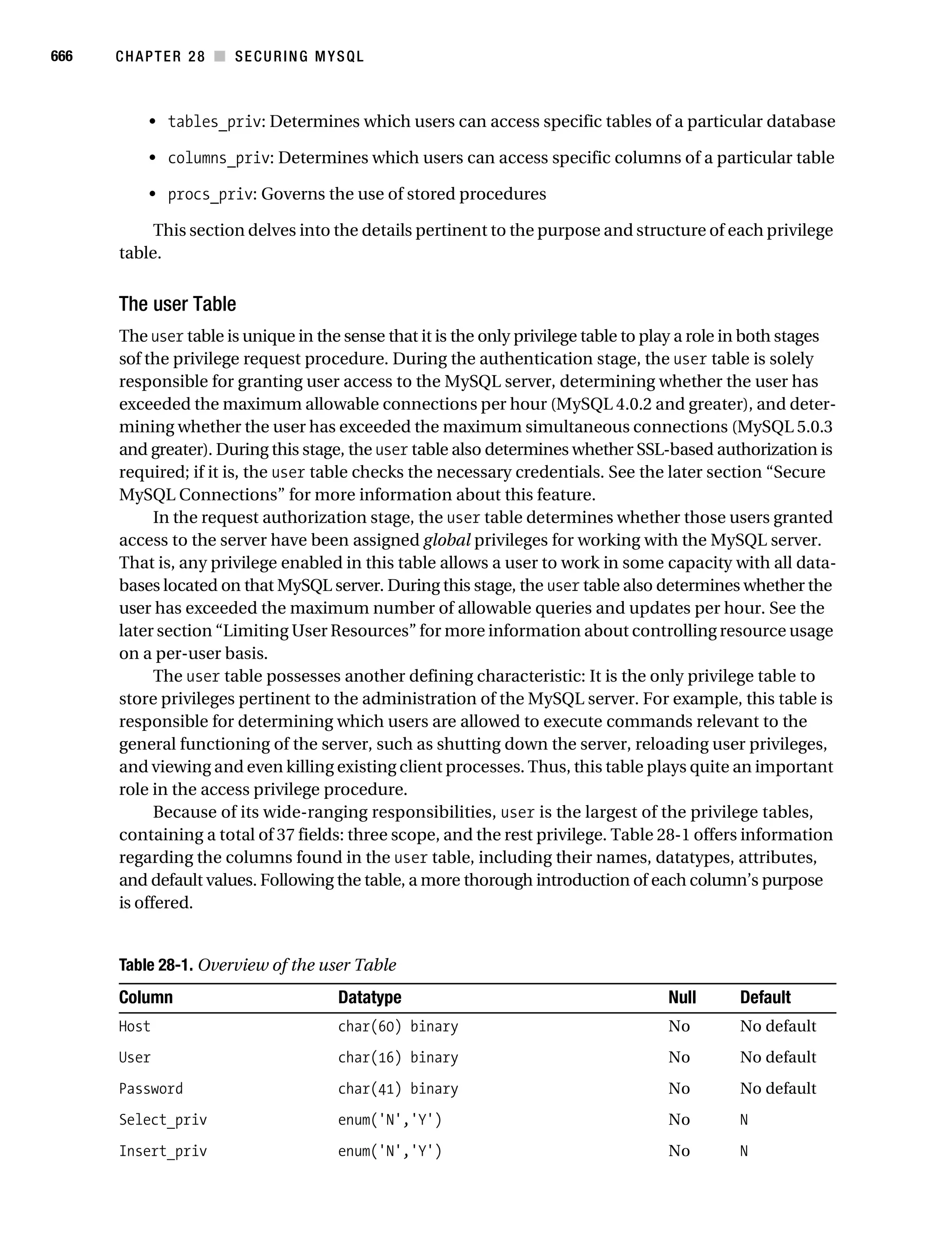 Beginning php 5 and my sql 5   from novice to professional