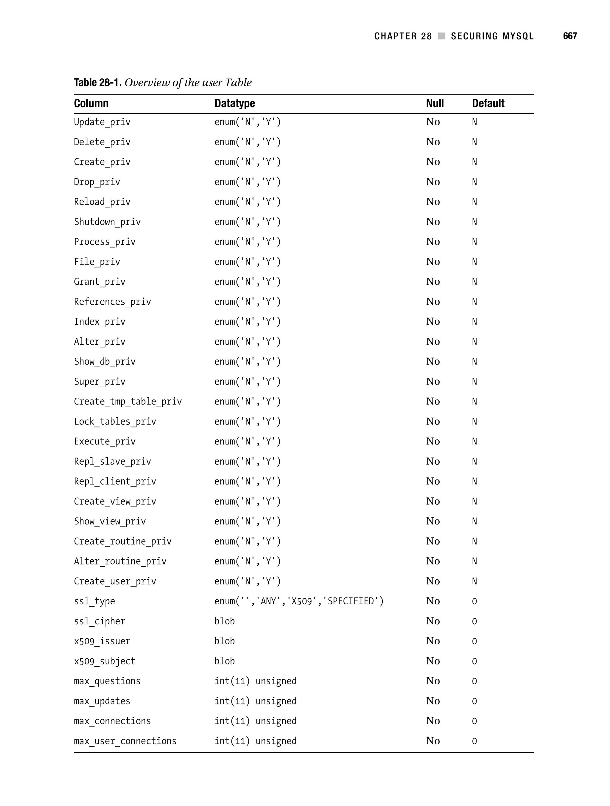 Beginning php 5 and my sql 5   from novice to professional