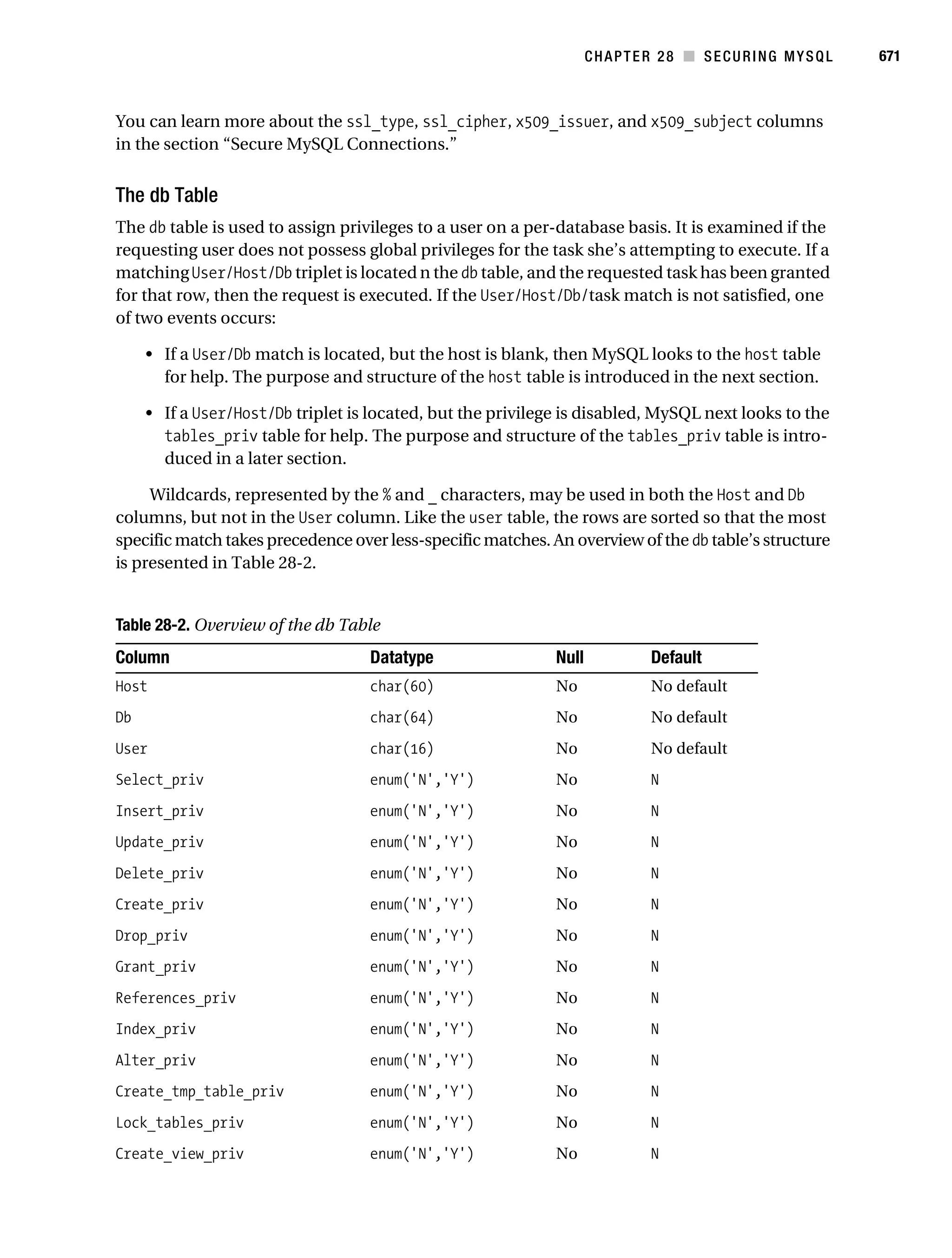 Beginning php 5 and my sql 5   from novice to professional