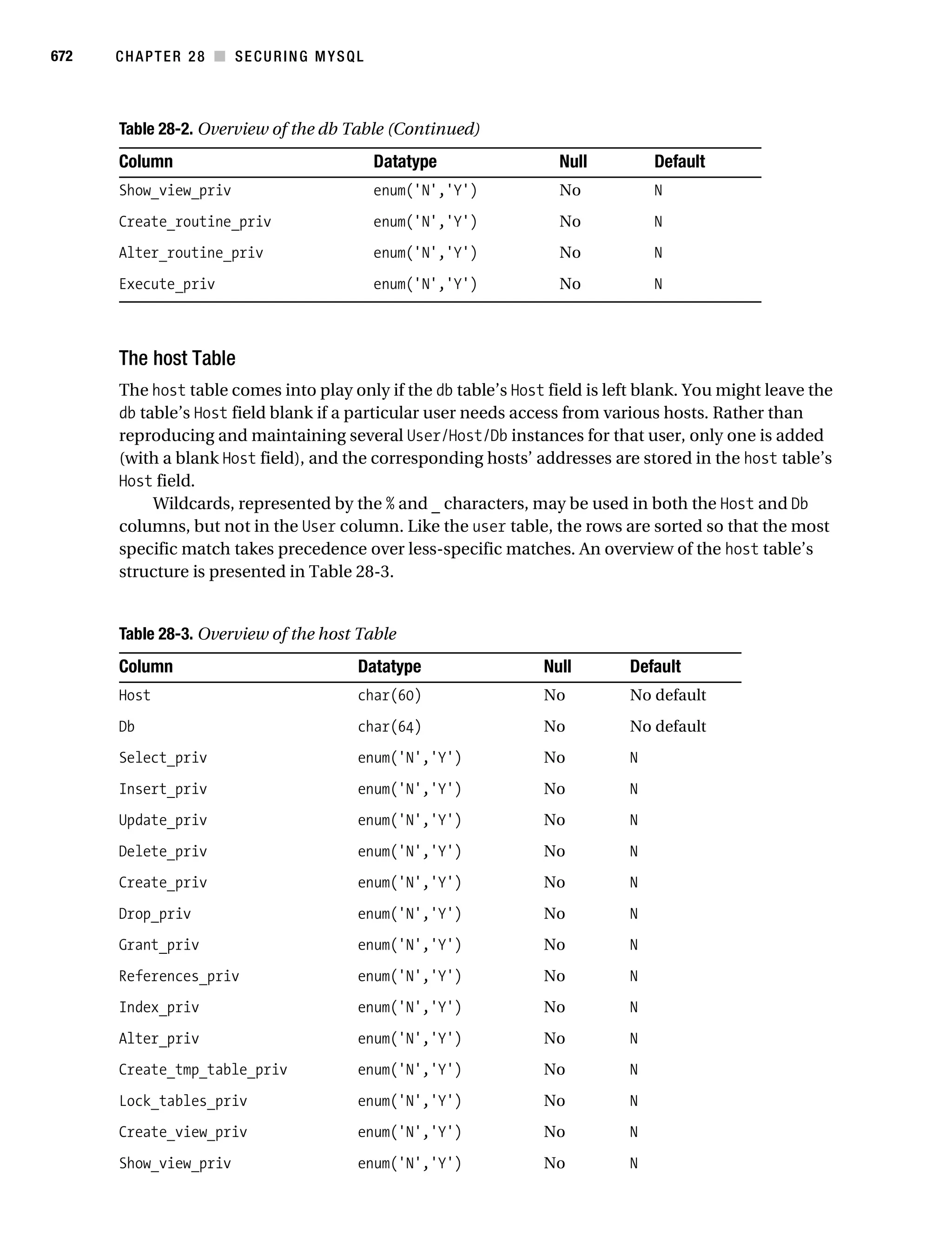 Beginning php 5 and my sql 5   from novice to professional