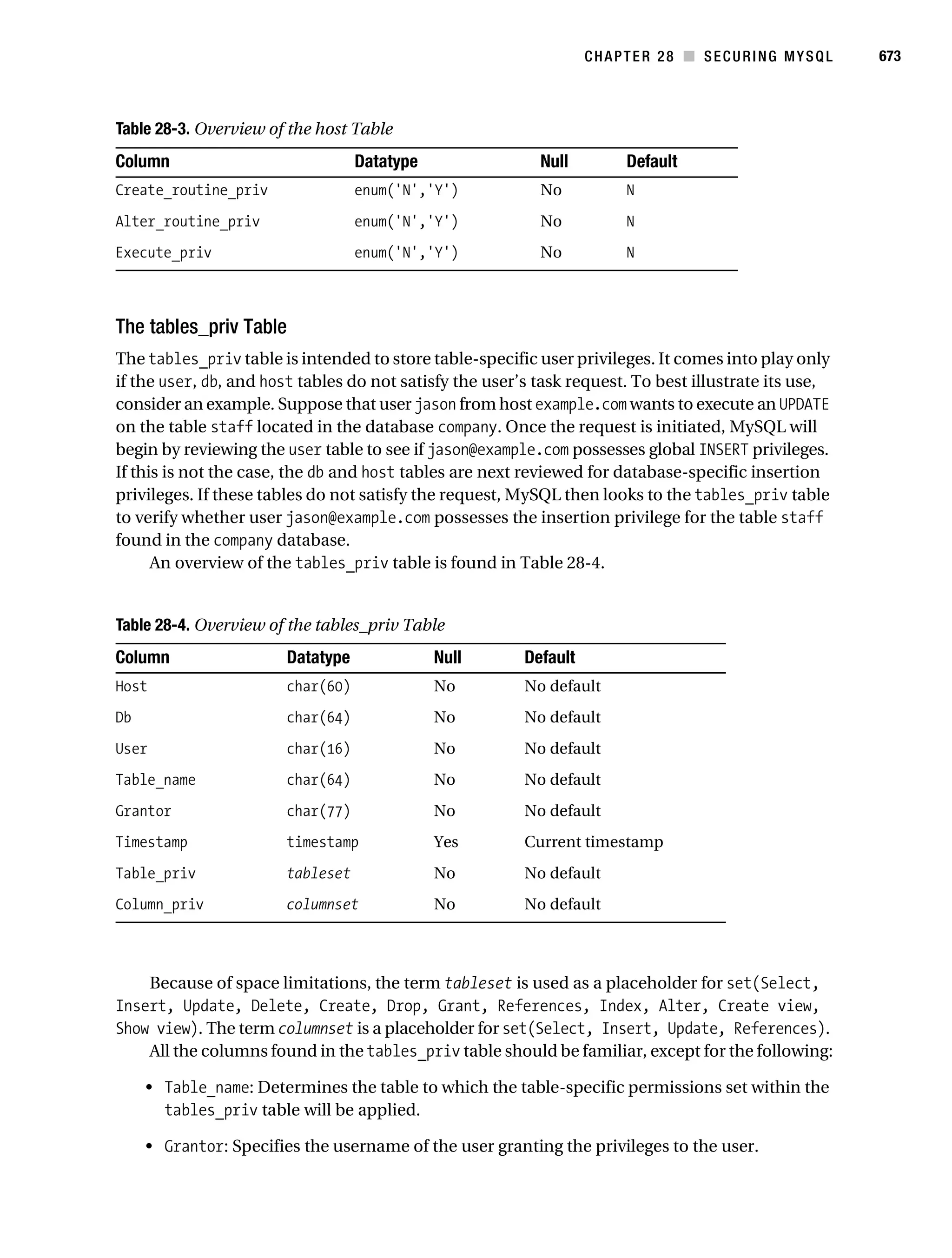 Beginning php 5 and my sql 5   from novice to professional