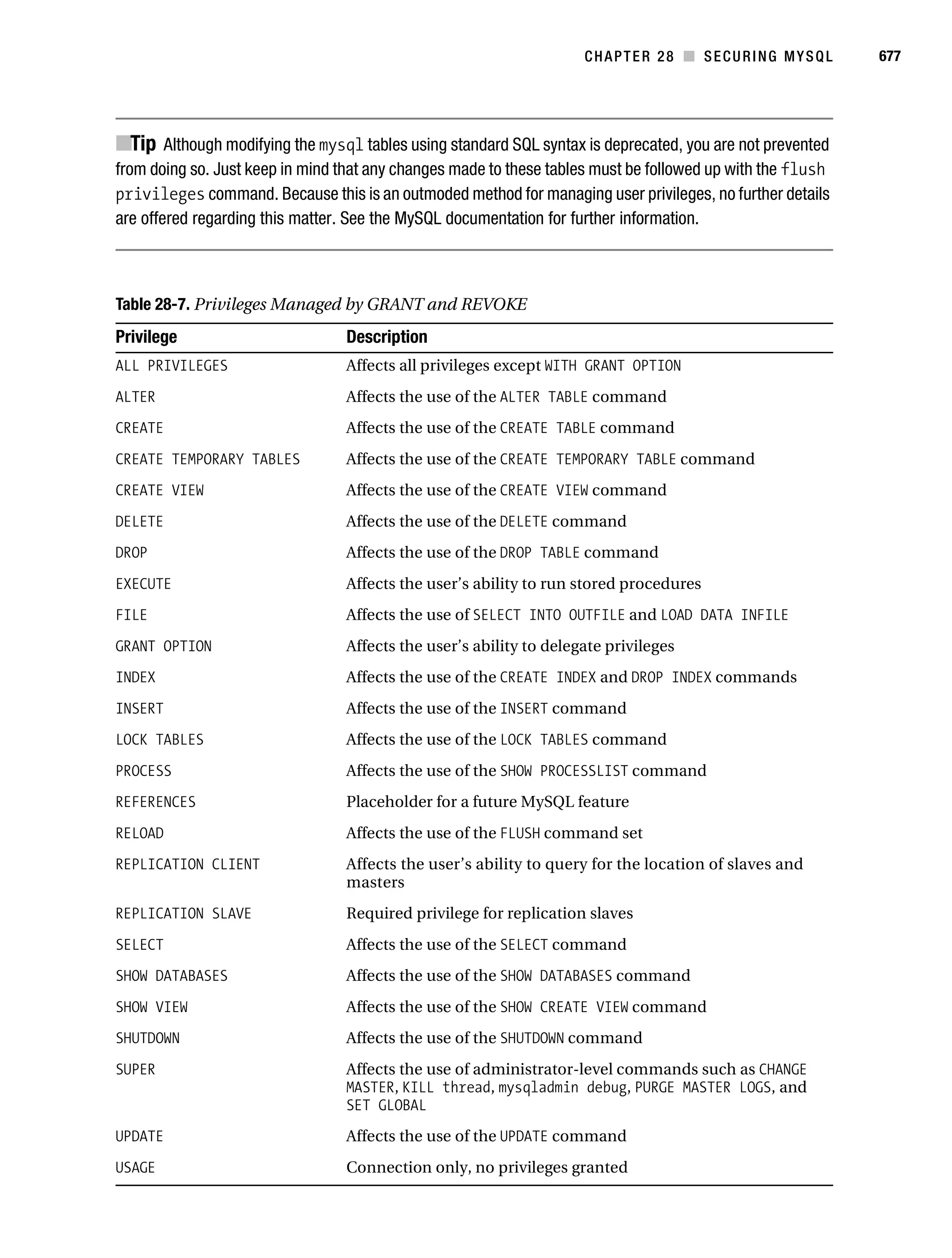 Beginning php 5 and my sql 5   from novice to professional