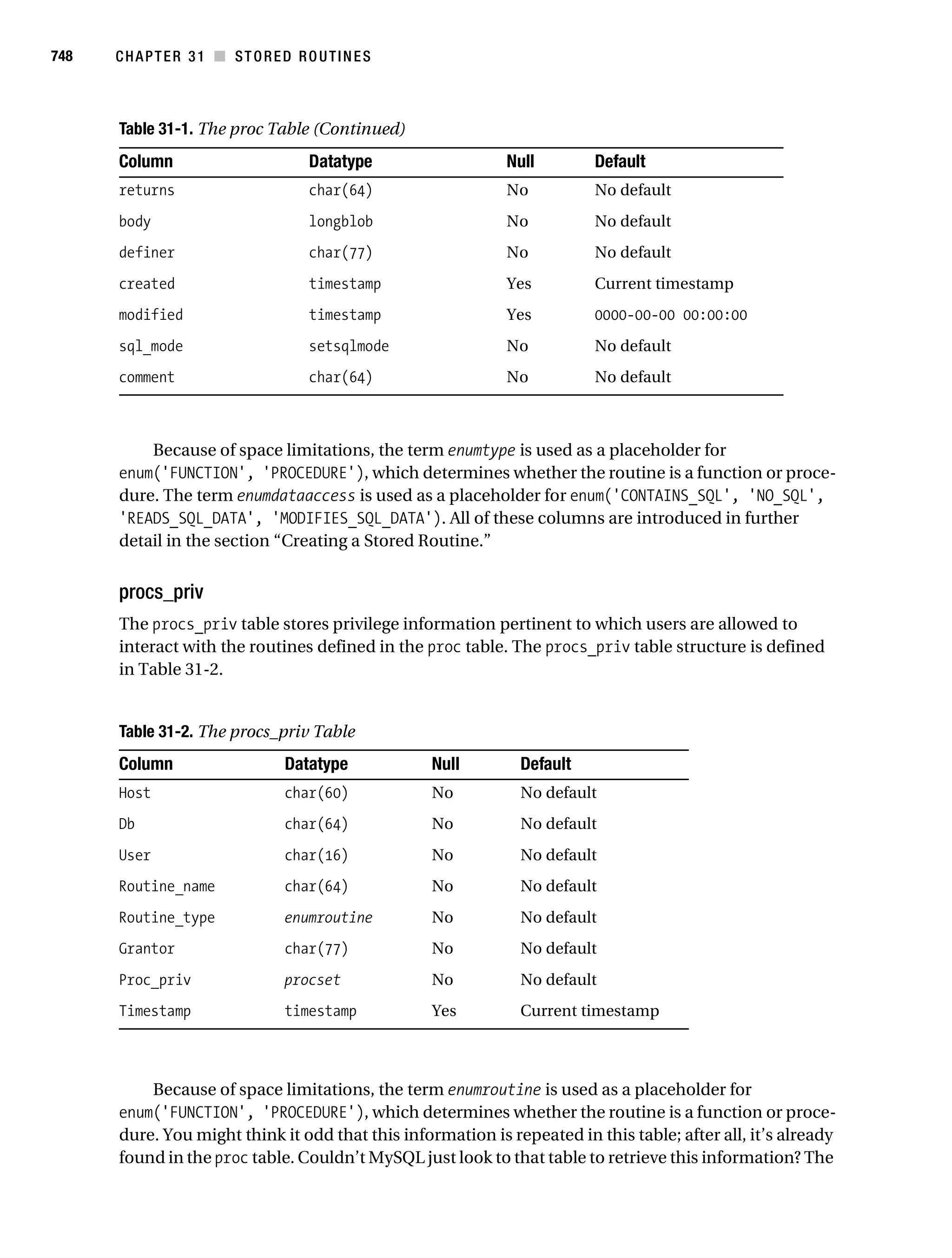 Beginning php 5 and my sql 5   from novice to professional