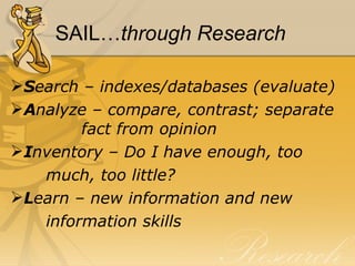 SAIL… through Research S earch – indexes/databases (evaluate) A nalyze – compare, contrast; separate fact from opinion I nventory – Do I have enough, too  much, too little? L earn – new information and new  information skills 