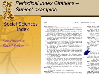 Periodical Indexes In Print -	Subject and general:  access toolsProvides citations to articles in magazines, journals, and newspapersRemember: citations only - no full-textExamples of subject indexesGeneral Science IndexSocial Sciences Index Education IndexExample of general indexReaders Guide to Periodical Literature