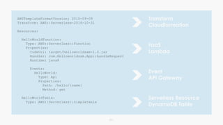 011
AWSTemplateFormatVersion: 2010-09-09
Transform: AWS::Serverless-2016-10-31
Resources:
HelloWorldFunction:
Type: AWS::Serverless::Function
Properties:
CodeUri: target/helloworldsam-1.0.jar
Handler: com.Helloworldsam.App::handleRequest
Runtime: java8
Events:
HelloWorld:
Type: Api
Properties:
Path: /hello/{name}
Method: get
HelloWorldTable:
Type: AWS::Serverless::SimpleTable
Transform
Cloudformation
FaaS
Lambda
Event
API Gateway
Serverless Resource
DynamoDB Table
 