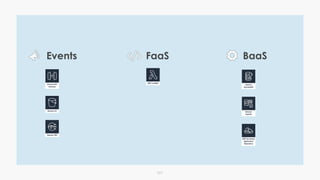 007
FaaSEvents BaaS
 