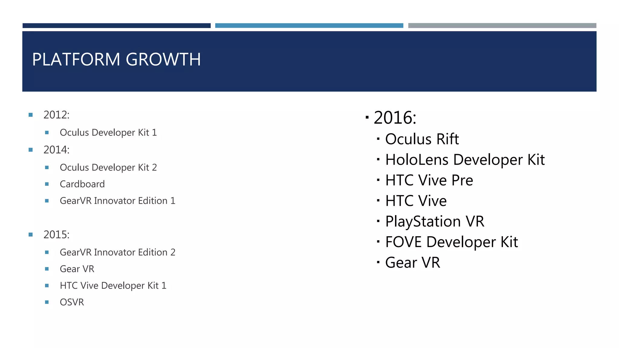 PLATFORM GROWTH
 2012:
 Oculus Developer Kit 1
 2014:
 Oculus Developer Kit 2
 Cardboard
 GearVR Innovator Edition 1
 2015:
 GearVR Innovator Edition 2
 Gear VR
 HTC Vive Developer Kit 1
 OSVR
 2016:
 Oculus Rift
 HoloLens Developer Kit
 HTC Vive Pre
 HTC Vive
 PlayStation VR
 FOVE Developer Kit
 Gear VR
 