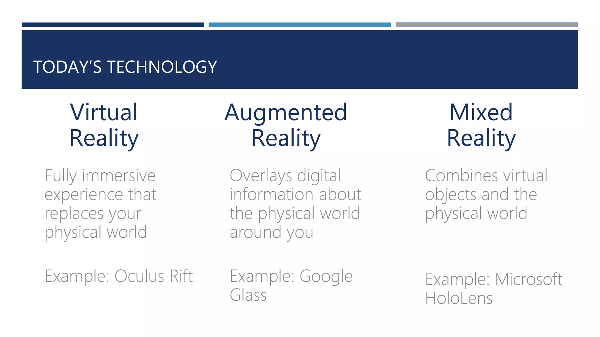 TODAY’S TECHNOLOGY
Virtual
Reality
Fully immersive
experience that
replaces your
physical world
Example: Oculus Rift
Augmented
Reality
Overlays digital
information about
the physical world
around you
Example: Google
Glass
Mixed
Reality
Combines virtual
objects and the
physical world
Example: Microsoft
HoloLens
 