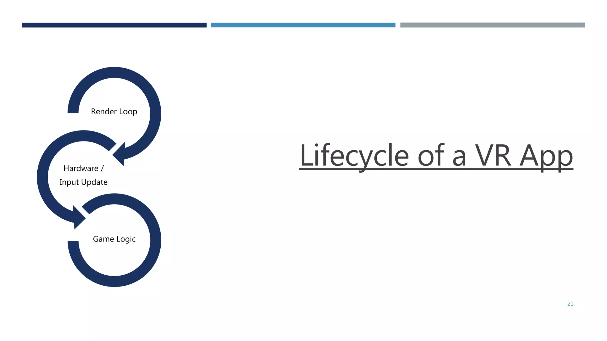 21
Render Loop
Hardware /
Input Update
Game Logic
Lifecycle of a VR App
 