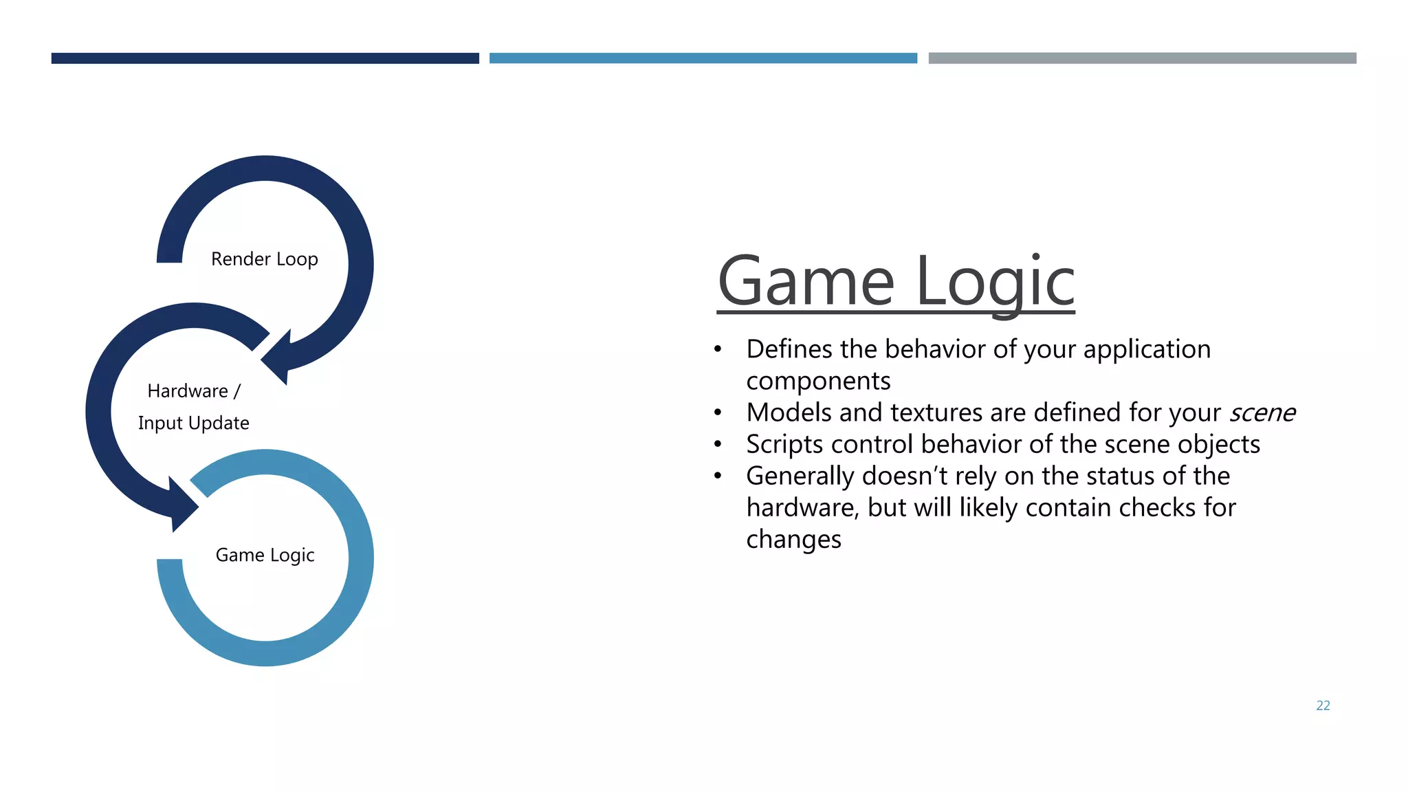 Game Logic
• Defines the behavior of your application
components
• Models and textures are defined for your scene
• Scripts control behavior of the scene objects
• Generally doesn’t rely on the status of the
hardware, but will likely contain checks for
changes
Render Loop
Hardware /
Input Update
Game Logic
22
 