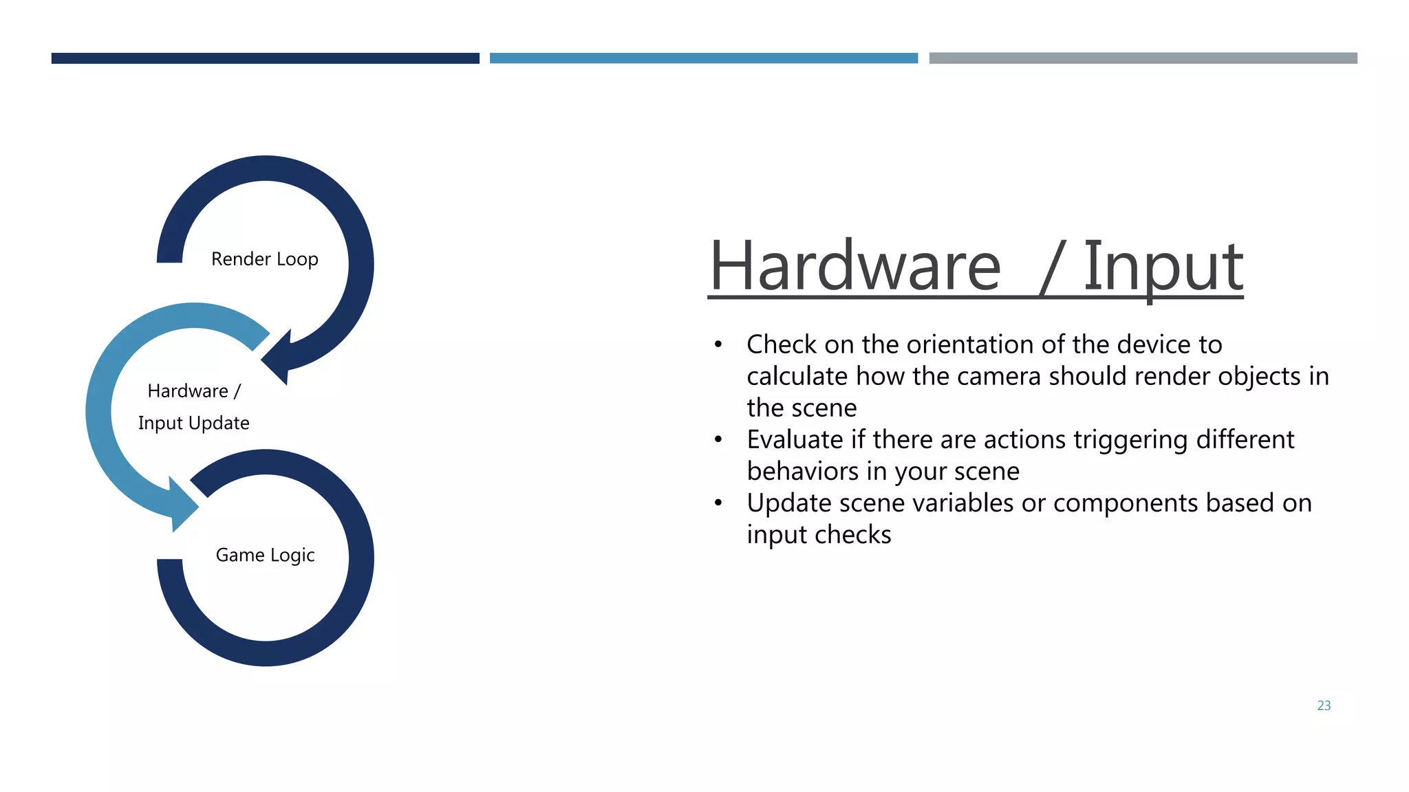 Hardware / Input
• Check on the orientation of the device to
calculate how the camera should render objects in
the scene
• Evaluate if there are actions triggering different
behaviors in your scene
• Update scene variables or components based on
input checks
Render Loop
Hardware /
Input Update
Game Logic
23
 