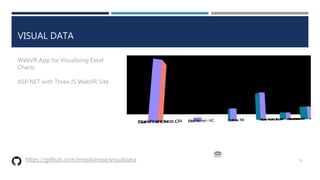 VISUAL DATA
52https://github.com/misslivirose/visualdata
WebVR App for Visualizing Excel
Charts
ASP.NET with Three.JS WebV...