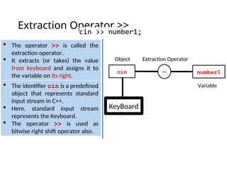 Extraction Operator >>
 The identifier cin is a predefined
object that represents standard
input stream in C++.
 Here, standard input stream
represents the Keyboard.
 The operator >> is used as
bitwise right shift operator also.
 The operator >> is called the
extraction operator.
 It extracts (or takes) the value
from keyboard and assigns it to
the variable on its right.
KeyBoard
cin number1
Object Extraction Operator
Variable
>>
 