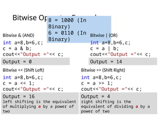 Bitwise Operator Examples
8 = 1000 (In
Binary)
6 = 0110 (In
Binary)
Bitwise & (AND)
int a=8,b=6,c;
c = a & b;
cout<<"Output ="<< c;
Output = 0
Bitwise | (OR)
int a=8,b=6,c;
c = a | b;
cout<<"Output ="<< c;
Output = 14
Bitwise << (Shift Left)
int a=8,b=6,c;
c = a << 1;
cout<<"Output ="<< c;
Output = 16
left shifting is the equivalent
of multiplying a by a power of
two
Bitwise >> (Shift Right)
int a=8,b=6,c;
c = a >> 1;
cout<<"Output ="<< c;
Output = 4
right shifting is the
equivalent of dividing a by a
power of two
 