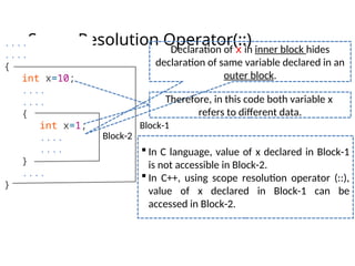 Scope Resolution Operator(::)
....
....
{
int x=10;
....
....
{
int x=1;
....
....
}
....
}
Block-2
Block-1
Declaration of x in inner block hides
declaration of same variable declared in an
outer block.
Therefore, in this code both variable x
refers to different data.
 In C language, value of x declared in Block-1
is not accessible in Block-2.
 In C++, using scope resolution operator (::),
value of x declared in Block-1 can be
accessed in Block-2.
 
