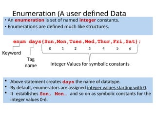 Enumeration (A user defined Data
Type)
• An enumeration is set of named integer constants.
• Enumerations are defined much like structures.
enum days{Sun,Mon,Tues,Wed,Thur,Fri,Sat};
Keyword
Tag
name Integer Values for symbolic constants
0 1 2 3 4 5 6
 Above statement creates days the name of datatype.
 By default, enumerators are assigned integer values starting with 0.
 It establishes Sun, Mon… and so on as symbolic constants for the
integer values 0-6.
 
