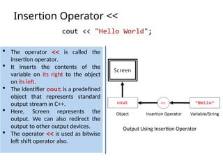 Insertion Operator <<
 The operator << is called the
insertion operator.
 It inserts the contents of the
variable on its right to the object
on its left.
 The identifier cout is a predefined
object that represents standard
output stream in C++.
 Here, Screen represents the
output. We can also redirect the
output to other output devices.
 The operator << is used as bitwise
left shift operator also.
Output Using Insertion Operator
 