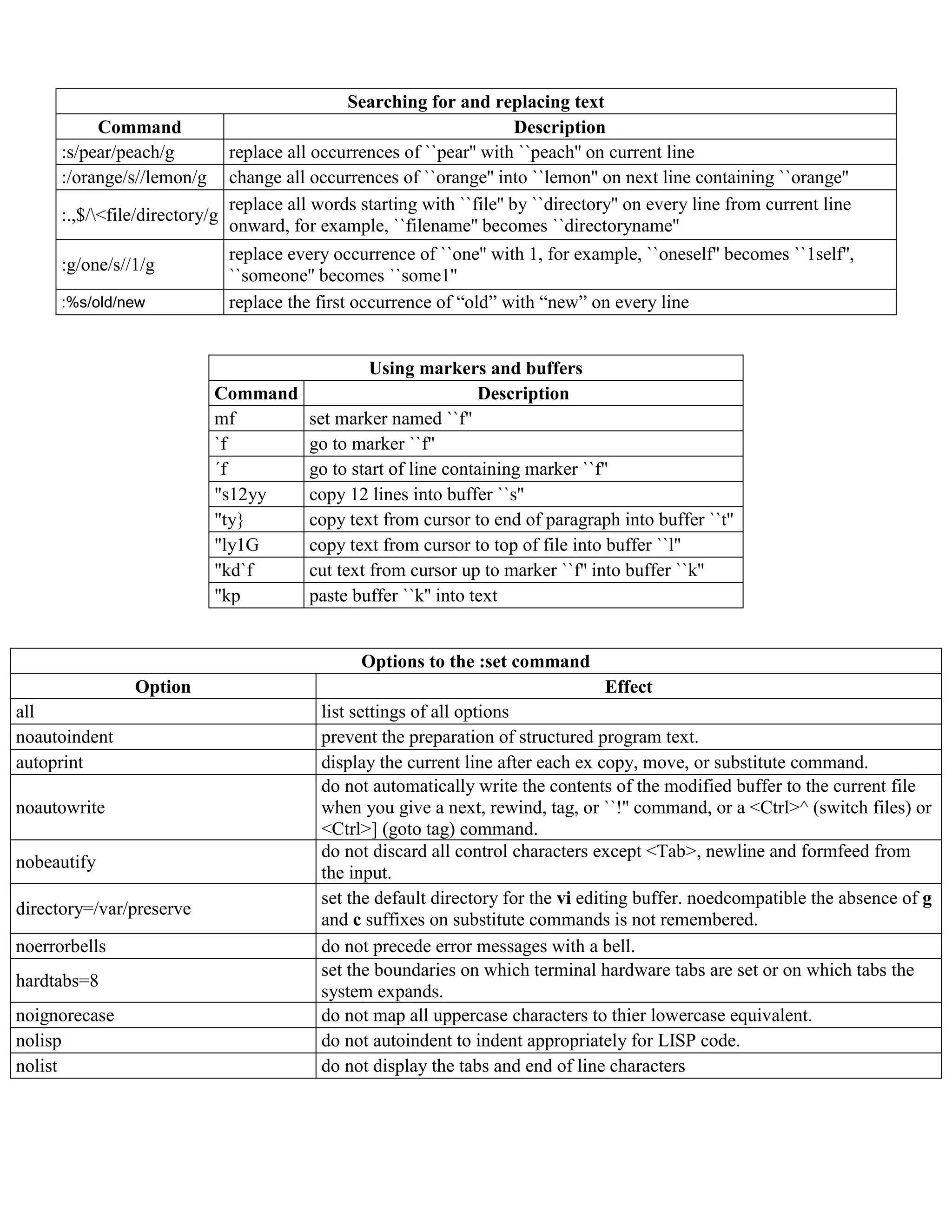 Searching for and replacing text
Command
Description
:s/pear/peach/g
replace all occurrences of ``pear'' with ``peach'' on current line
:/orange/s//lemon/g change all occurrences of ``orange'' into ``lemon'' on next line containing ``orange''
replace all words starting with ``file'' by ``directory'' on every line from current line
:.,$/<file/directory/g
onward, for example, ``filename'' becomes ``directoryname''
:g/one/s//1/g
:%s/old/new

replace every occurrence of ``one'' with 1, for example, ``oneself'' becomes ``1self'',
``someone'' becomes ``some1''
replace the first occurrence of “old” with “new” on every line

Using markers and buffers
Command
Description
mf
set marker named ``f''
`f
go to marker ``f''
´f
go to start of line containing marker ``f''
"s12yy
copy 12 lines into buffer ``s''
"ty}
copy text from cursor to end of paragraph into buffer ``t''
"ly1G
copy text from cursor to top of file into buffer ``l''
"kd`f
cut text from cursor up to marker ``f'' into buffer ``k''
"kp
paste buffer ``k'' into text

Options to the :set command
Option
all
noautoindent
autoprint
noautowrite
nobeautify
directory=/var/preserve
noerrorbells
hardtabs=8
noignorecase
nolisp
nolist

Effect
list settings of all options
prevent the preparation of structured program text.
display the current line after each ex copy, move, or substitute command.
do not automatically write the contents of the modified buffer to the current file
when you give a next, rewind, tag, or ``!'' command, or a <Ctrl>^ (switch files) or
<Ctrl>] (goto tag) command.
do not discard all control characters except <Tab>, newline and formfeed from
the input.
set the default directory for the vi editing buffer. noedcompatible the absence of g
and c suffixes on substitute commands is not remembered.
do not precede error messages with a bell.
set the boundaries on which terminal hardware tabs are set or on which tabs the
system expands.
do not map all uppercase characters to thier lowercase equivalent.
do not autoindent to indent appropriately for LISP code.
do not display the tabs and end of line characters

 