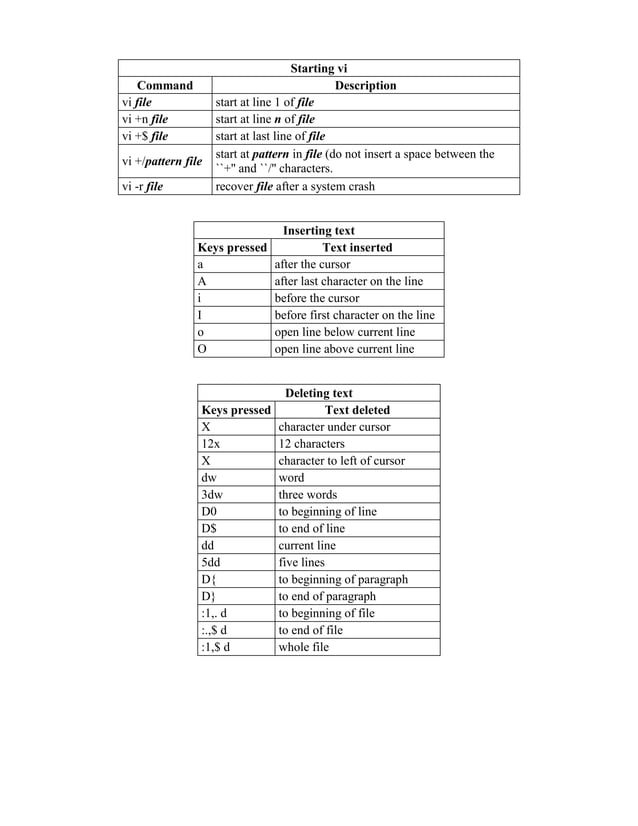 Beginning with vi text editor | PDF