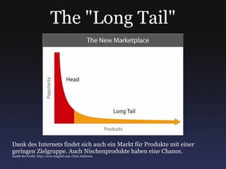 The "Long Tail" Dank des Internets findet sich auch ein Markt für Produkte mit einer geringen Zielgruppe. Auch Nischenprodukte haben eine Chance. Quelle der Grafik: http://www.longtail.com, Chris Anderson 