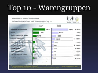 Top 10 - Warengruppen 