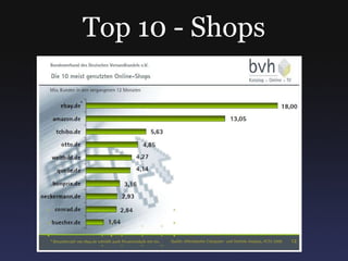 Top 10 - Shops 