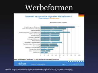 Werbeformen Quelle: http://leanderwattig.de/wp-content/uploads/2009/10/vertrauen.png 