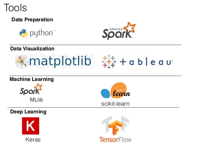 machine learning tools list