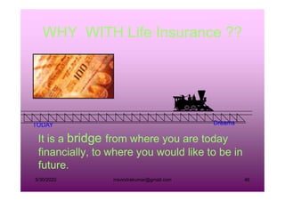 WHY WITH Life Insurance ??
5/30/2020 rravindrakumar@gmail.com 46
It is a bridge from where you are today
financially, to where you would like to be in
future.
DreamsTODAY
 