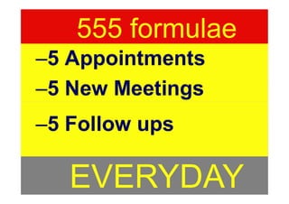 –5 Appointments
–5 New Meetings
rravindrakumar@yahoo.com
–5 Follow ups
 