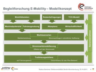 Begleitforschung E-Mobility – Modellkonzept




                      Status-Seminar Elektromobilität Berlin-Brandenburg, 25.10.2011   4
 