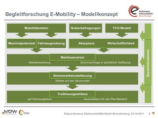 Begleitforschung E-Mobility – Modellkonzept




                      Status-Seminar Elektromobilität Berlin-Brandenburg, ...