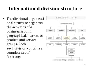 International division structure
• The divisional organizati
onal structure organizes
the activities of a
business around
geographical, market, or
product and service
groups. Each
such division contains a
complete set of
functions.
36
 