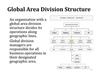 Global Area Division Structure
An organization with a
global area division
structure divides its
operations along
geographic lines.
Global division
managers are
responsible for all
business operations in
their designated
geographic area.
44
 