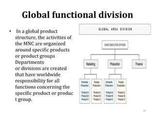 Global functional division
• In a global product
structure, the activities of
the MNC are organized
around specific products
or product groups
Departments
or divisions are created
that have worldwide
responsibility for all
functions concerning the
specific product or produc
t group.
46
 