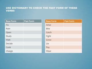 USE DICTIONARY TO CHECK THE PAST FORM OF THESE
VERBS



Base Form   Past Form    Base Form   Past Form
Fix                      Arise
Rain                     Bite
Open                     Catch
Study                    Fight
Wait                     Grow
Decide                   Lie
Cook                     Pay
Charge                   Wear
 