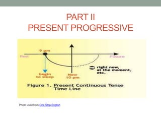PART II
      PRESENT PROGRESSIVE




Photo used from One Stop English
 