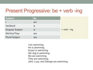 Present Progressive: be + verb -ing
Subject                Be
I                      am
He/She/It              is
Singular Subject       is                       + verb - ing
We/You/They            are
Plural Subject         are


                   I am swimming.
                   He is swimming.
                   Susan is swimming.
                   Her dog is swimming.
                   We are swimming.
                   They are swimming.
                   John, Lucy, and George are swimming.
 